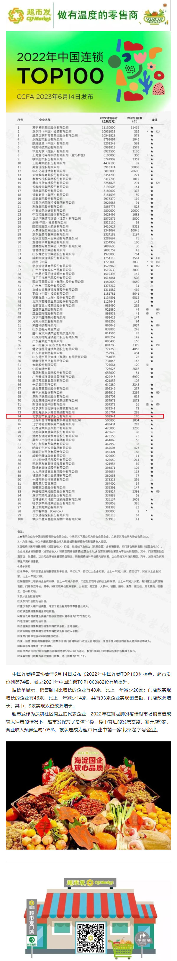 FireShot-Capture-160---权威发布：超市发位居2022年中国连锁TOP100第74位---mp.weixin.qq.jpg